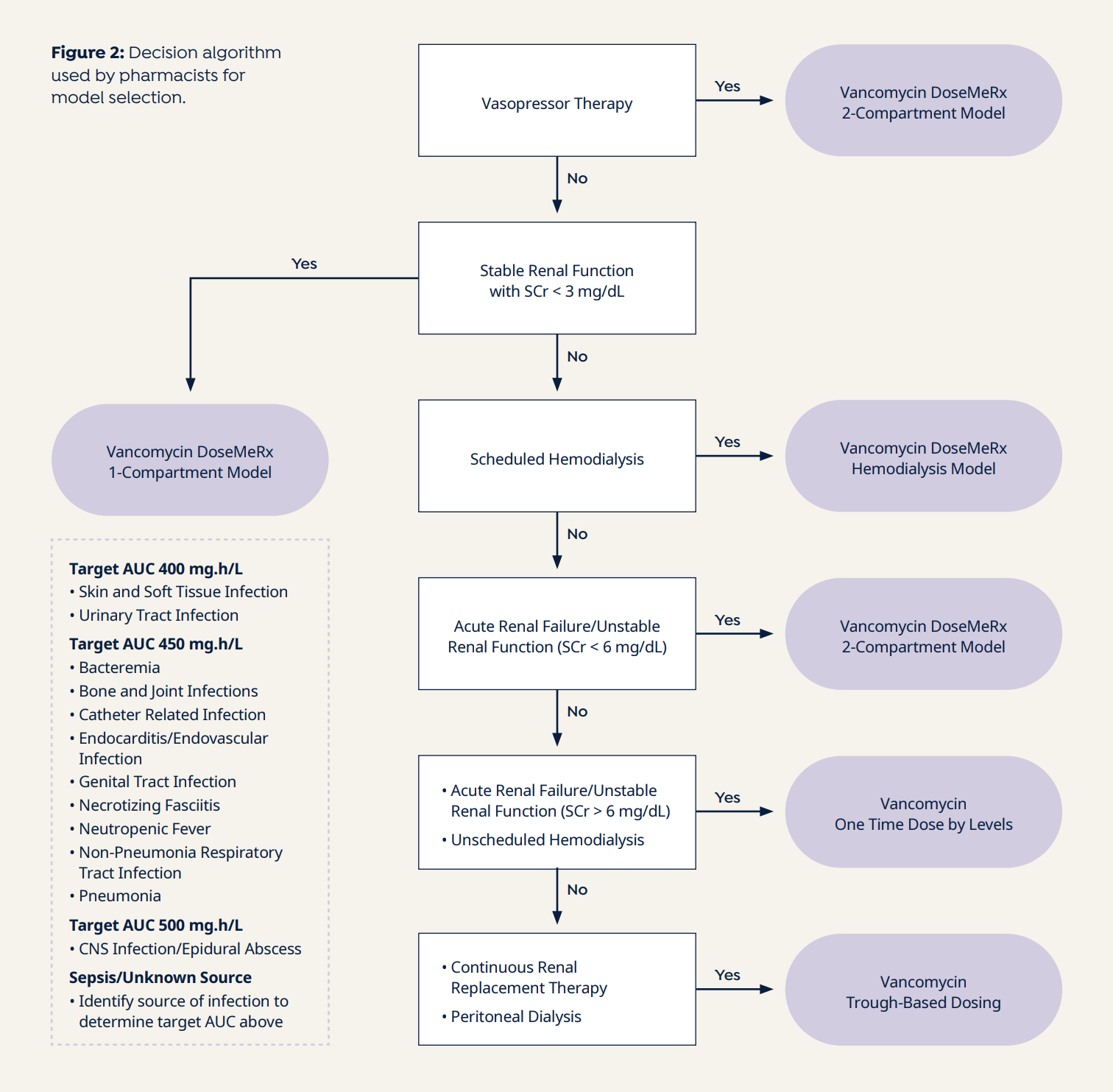 How To Create A Vancomycin AUC-based Protocol In 5 Steps • DoseMeRx